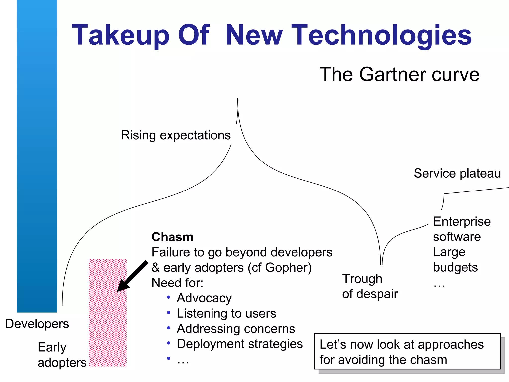 Takeup Of  New Technologies The Gartner curve Developers Rising expectations Trough  of despair Service plateau Enterprise software Large budgets … Early  adopters Chasm Failure to go beyond developers & early adopters (cf Gopher) Need for: Advocacy Listening to users Addressing concerns Deployment strategies … Let’s now look at approaches for avoiding the chasm 