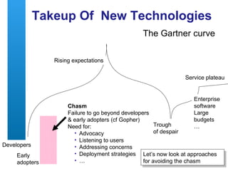 Takeup Of  New Technologies The Gartner curve Developers Rising expectations Trough  of despair Service plateau Enterprise software Large budgets … Early  adopters Chasm Failure to go beyond developers & early adopters (cf Gopher) Need for: Advocacy Listening to users Addressing concerns Deployment strategies … Let’s now look at approaches for avoiding the chasm 