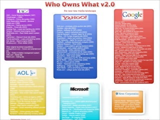 Web 2.0 -- What Went Wrong?