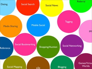 Web 2.0 -- What Went Wrong?