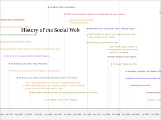 Web 2.0 -- What Went Wrong?
