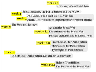 Web 2.0 -- What Went Wrong?