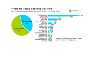 Web 2.0 -- What Went Wrong?