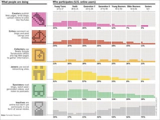 Web 2.0 -- What Went Wrong?
