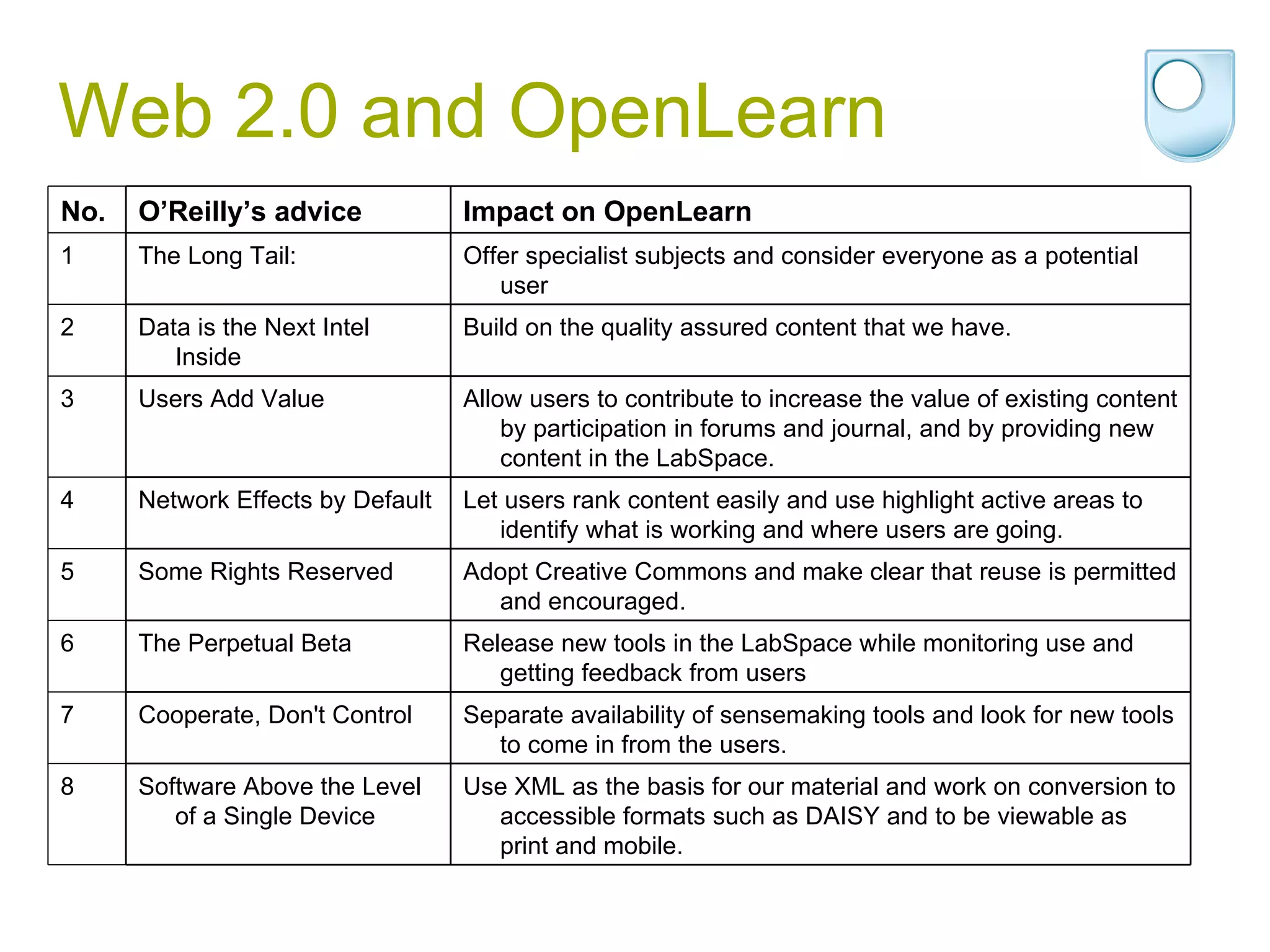 Web 2.0 and OpenLearn Use XML as the basis for our material and work on conversion to accessible formats such as DAISY and to be viewable as print and mobile. Software Above the Level of a Single Device 8 Separate availability of sensemaking tools and look for new tools to come in from the users. Cooperate, Don't Control 7 Release new tools in the LabSpace while monitoring use and getting feedback from users The Perpetual Beta 6 Adopt Creative Commons and make clear that reuse is permitted and encouraged. Some Rights Reserved 5 Let users rank content easily and use highlight active areas to identify what is working and where users are going.  Network Effects by Default 4 Allow users to contribute to increase the value of existing content by participation in forums and journal, and by providing new content in the LabSpace. Users Add Value 3 Build on the quality assured content that we have. Data is the Next Intel Inside 2 Offer specialist subjects and consider everyone as a potential user The Long Tail: 1 Impact on OpenLearn O’Reilly’s advice No. 