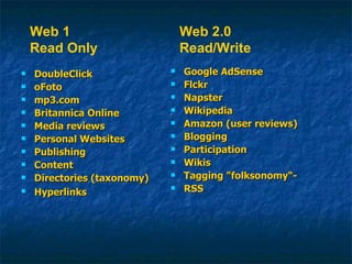 DoubleClick oFoto mp3.com Britannica Online Media reviews  Personal Websites Publishing Content Directories (taxonomy) Hyperlinks Google AdSense Flckr Napster Wikipedia Amazon (user reviews) Blogging Participation Wikis Tagging "folksonomy“- RSS Web 1 Read Only Web 2.0 Read/Write 