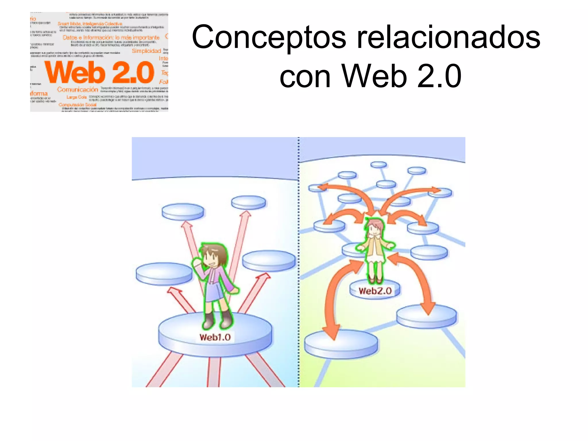 Conceptos relacionados  con Web 2.0 