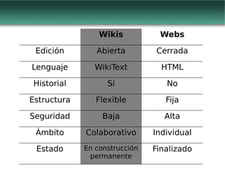Web 2.0 y redes sociales virtuales - Wikis
