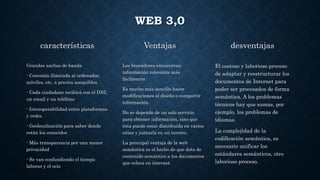 WEB 3,0
características
Grandes anchos de banda
- Conexión ilimitada al ordenador,
móviles, etc. a precios asequibles
- Cada ciudadano recibirá con el DNI,
un email y un teléfono
- Interoperabilidad entre plataformas
y redes
- Geolocalización para saber donde
están los conocidos
- Más transparencia por una menor
privacidad
- Se van confundiendo el tiempo
laborar y el ocio
Ventajas
Los buscadores encuentran
información relevante más
fácilmente.
Es mucho más sencillo hacer
modificaciones al diseño o compartir
información.
No se depende de un solo servicio
para obtener información, sino que
ésta puede estar distribuida en varios
sitios y juntarla en un tercero.
La principal ventaja de la web
semántica es el hecho de que dota de
contenido semántico a los documentos
que coloca en internet.
desventajas
El costoso y laborioso proceso
de adaptar y reestructurar los
documentos de Internet para
poder ser procesados de forma
semántica. A los problemas
técnicos hay que sumas, por
ejemplo, los problemas de
idiomas.
La complejidad de la
codificación semántica, es
necesario unificar los
estándares semánticos, otro
laborioso proceso.
 