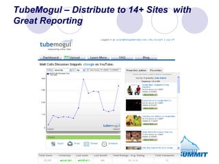 TubeMogul – Distribute to 14+ Sites  with Great Reporting 
