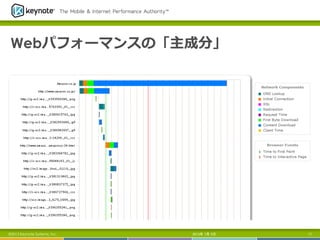 Webパフォーマンスの「主成分」
2013年 7月 5日 17©2013 Keynote Systems, Inc.
 
