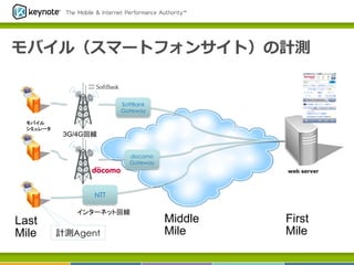 Last
Mile	
First
Mile	
Middle
Mile	
24
2013年 7月 5日
web server
モバイル
シミュレータ	
計測Agent
SoftBank
Gateway
docomo
Gateway
NTT
3G/4G回線	
インターネット回線	
モバイル（スマートフォンサイト）の計測
 
