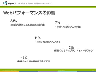 Webパフォーマンスの影響
2013年 7月 5日 62©2013 Keynote Systems, Inc..
88%
11%
7%
2倍
16%
1秒速くなる毎のブランドイメージアップ
1秒速くなる毎のCVの向上
1秒速くなる毎のPVの向上
1秒遅くなる毎の顧客満⾜足度度低下率率率
継続的な計測による顧客満⾜足度度向上
 