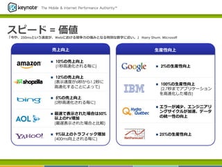 スピード = 価値
「今や、250msという速度度が、Webにおける競争⼒力力の強みとなる特別な数字に近い。」  Harry Shum, Microsoft
売上向上
n  10%の売上向上
(1秒⾼高速化される毎に)
n  12%の売上向上
(表⽰示速度度が6秒から1.2秒に
⾼高速化することによって)
n  5%の売上向上
(2秒⾼高速化される毎に)
n  最速で表⽰示された場合は50%
以上のPV増加
(最遅表⽰示された場合と⽐比較)
n  9%以上のトラフィック増加
(400ms向上される毎に)
⽣生産性向上	

n  2%の⽣生産性向上
n  100%の⽣生産性向上
(2.7秒までアプリケーション
を⾼高速化した場合)
n  エラーが減少、エンジニアリ
ングサイクルが加速、データ
の統⼀一性の向上
n  25%の⽣生産性向上
 