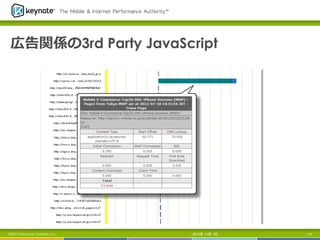 広告関係の3rd Party JavaScript

©2013 Keynote Systems, Inc.

2013年 11月 7日

114

 