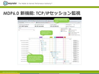 MDP6.0  新機能: TCP/IPセッション監視

©2013 Keynote Systems, Inc.

 