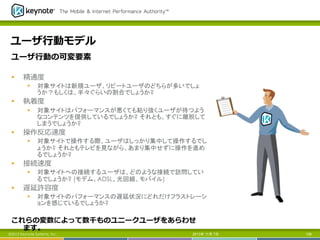ユーザ⾏行行動モデル
ユーザ⾏行行動の可変要素
§ 

精通度度
§ 

§ 

執着度度
§ 

§ 

対象サイトで操作する際、ユーザはしっかり集中して操作するでし
ょうか? それともテレビを見ながら、あまり集中せずに操作を進め
るでしょうか?

接続速度度
§ 

§ 

対象サイトはパフォーマンスが悪くても粘り強くユーザが待つよう
なコンテンツを提供しているでしょうか? それとも、すぐに離脱して
しまうでしょうか?

操作反応速度度
§ 

§ 

対象サイトは新規ユーザ、リピートユーザのどちらが多いでしょ
うか？もしくは、半々ぐらいの割合でしょうか?

対象サイトへの接続するユーザは、どのような接続で訪問してい
るでしょうか? (モデム、ADSL、光回線、モバイル)

遅延許容度度
§ 

対象サイトのパフォーマンスの遅延状況にどれだけフラストレーシ
ョンを感じているでしょうか?

これらの変数によって数千ものユニークユーザをあらわせ
ます。

©2012 Keynote Systems, Inc..

2013年 11月 7日

158

 