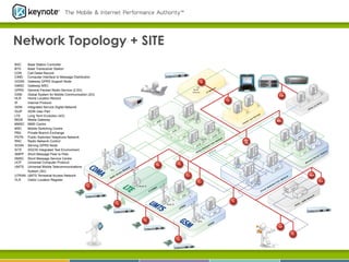 Network Topology + SITE
BSC
BTS
CDR
CIMD
GGSN
GMSC
GPRS
GSM
HLR
IP
ISDN
ISUP
LTE
MGW
MMSC
MSC
PBX
PSTN
RNC
SGSN
SITE
SMPP
SMSC
UCP
UMTS

Base Station Controller
Base Transceiver Station
Call Detail Record
Computer Interface to Message Distribution
Gateway GPRS Support Node
Gateway MSC
General Packed Radio Service (2.5G)
Global System for Mobile Communication (2G)
Home Location Record
Internet Protocol
Integrated Service Digital Network
ISDN User Part
Long Term Evolution (4G)
Media Gateway
MMS Centre
Mobile Switching Centre
Private Branch Exchange
Public Switched Telephone Network
Radio Network Control
Serving GPRS Node
SIGOS Integrated Test Environment
Short Message Peer to Peer
Short Message Service Centre
Universal Computer Protocol
Universal Mobile Telecommunications
System (3G)
UTRAN UMTS Terrestrial Access Network
VLR
Visitor Location Register

 