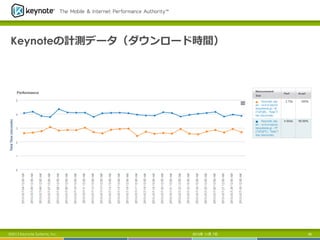 Keynoteの計測データ（ダウンロード時間）

©2013 Keynote Systems, Inc.

2013年 11月 7日

40

 