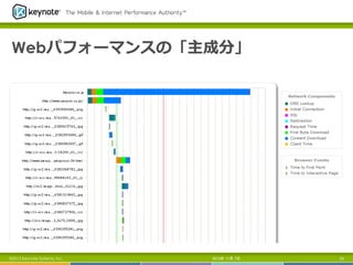 Webパフォーマンスの「主成分」

©2013 Keynote Systems, Inc.

2013年 11月 7日

53

 