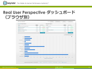 Real User Perspective ダッシュボード
（ブラウザ別）

©2013 Keynote Systems, Inc.

2013年 11月 7日

76

 