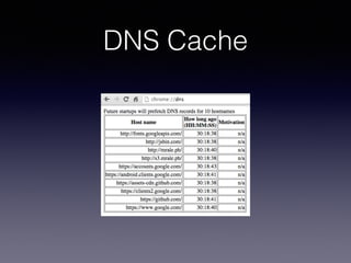 DNS Cache
 