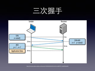 三次握⼿手
http://chimera.labs.oreilly.com/books/1230000000545/ch02.html#TCP_HANDSHAKE
 