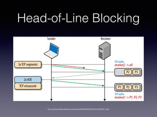 Head-of-Line Blocking
http://chimera.labs.oreilly.com/books/1230000000545/ch02.html#TCP_HOL
 
