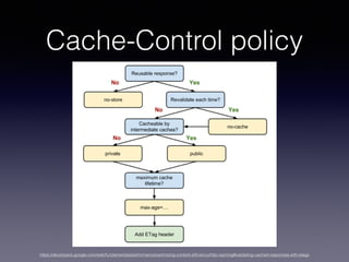 Cache-Control policy
https://developers.google.com/web/fundamentals/performance/optimizing-content-efﬁciency/http-caching#validating-cached-responses-with-etags
 