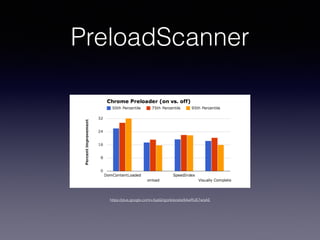 PreloadScanner
https://plus.google.com/+IlyaGrigorik/posts/8AwRUE7wqAE
 