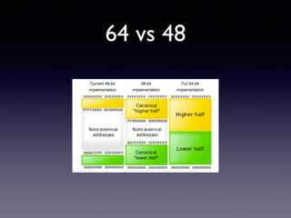 64 vs 48
 