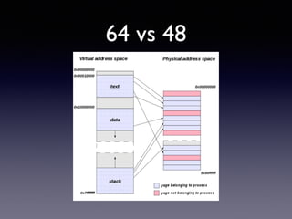64 vs 48
 