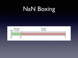 NaN Boxing
 