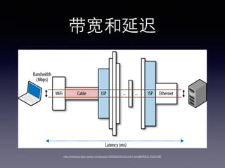 带宽和延迟
http://chimera.labs.oreilly.com/books/1230000000545/ch01.html#SPEED_FEATURE
 