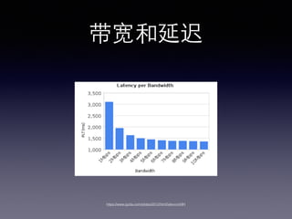 带宽和延迟
https://www.igvita.com/slides/2012/html5devconf/#1
 