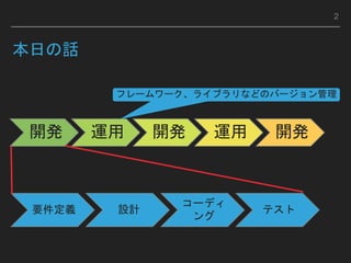 本日の話
2
開発 運用 開発 運用 開発
要件定義 設計
コーディ
ング
テスト
フレームワーク、ライブラリなどのバージョン管理
 