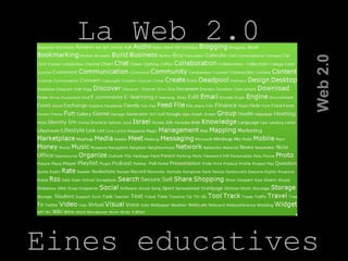 La Web 2.0
Web2.0
Eines educatives
 