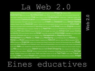 La Web 2.0 Web 2.0 Eines educatives 