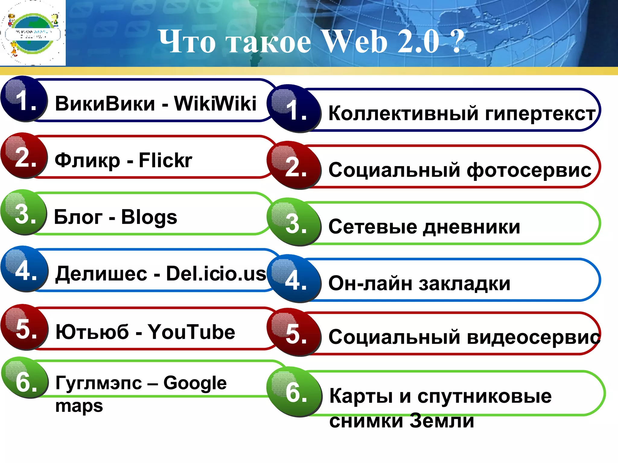 Что такое  Web 2.0  ? ВикиВики  - WikiWiki 1. Фликр  - Flickr 2. Блог  - Blogs  3. Делишес  - Del.icio.us 4. Коллективный гипертекст 1. Социальный фотосервис 2. Сетевые дневники 3. Он-лайн закладки 4. Ютьюб  - YouTube 5 . Гуглмэпс  – Google maps  6 . Карты и спутниковые  снимки Земли   6 . Социальный видеосервис 5 . 