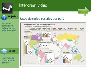 Las redes sociales se extienden por todo el mundo Hay muchos tipos de redes sociales Intercreatividad Usos de redes sociales por país Objetivo Notas 