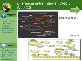 La web 2.0 es una serie de formas de sindicación y servicios inter- dependientes Para algunos la Web 2.0 no es otra cosa que la Web evolucionada Esfera Web 2.0 Historia Diferencia entre Internet, Web y Web 2.0 Objetivo Notas 
