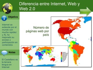 Internet se extiende por el mundo con mucha rapidez y AL ha mejorado su acceso y participaci ón en contenidos El Castellano es la tercera lengua en Internet Número de páginas web por país Diferencia entre Internet, Web y Web 2.0 Objetivo Notas 