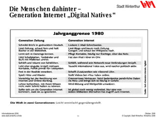 Die Menschen dahinter –  Generation Internet „Digital Natives“ 