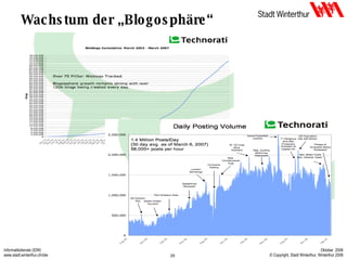 Wachstum der „Blogosphäre“ 
