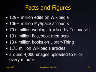 Facts and Figures 129+ million edits on Wikipedia 106+ million MySpace accounts 70+ million weblogs tracked by Technorati 19+ million Facebook members 13+ million books on LibraryThing 1.75 million Wikipedia articles around 4,000 images uploaded to Flickr every minute 