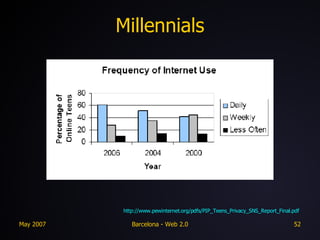 Millennials http://www.pewinternet.org/pdfs/PIP_Teens_Privacy_SNS_Report_Final.pdf 