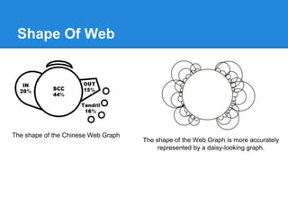 Web Graph Shape Web mining (structure mining) | PPTX