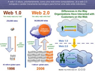 A web 1.0 atuou, prioritariamente, como uma rede entre computadores. Já a web 2.0 extrapola o caráter meramente tecnológico para formar uma rede entre indivíduos. 
