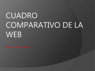 CUADRO
COMPARATIVO DE LA
WEB
WEB 1.0 WEB 2.0 WEB 3.0
 