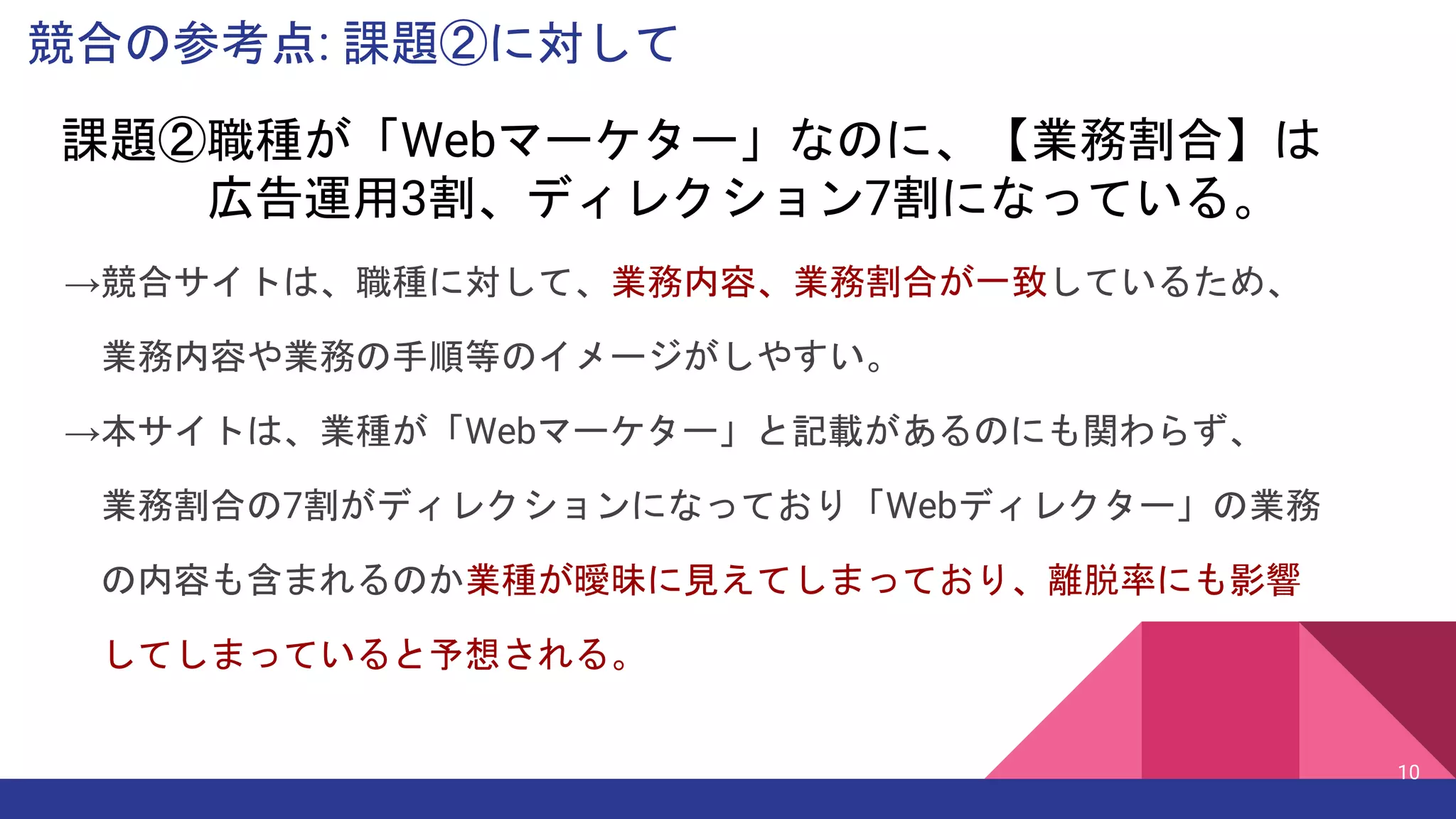 競合の参考点: 課題②に対して
10
課題②職種が「Webマーケター」なのに、【業務割合】は
広告運用3割、ディレクション7割になっている。
→競合サイトは、職種に対して、業務内容、業務割合が一致しているため、
業務内容や業務の手順等のイメージがしやすい。
→本サイトは、業種が「Webマーケター」と記載があるのにも関わらず、
業務割合の7割がディレクションになっており「Webディレクター」の業務
の内容も含まれるのか業種が曖昧に見えてしまっており、離脱率にも影響
してしまっていると予想される。
 